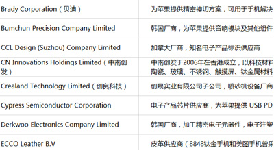 蘋果最新前200供應(yīng)商名單及評估流程